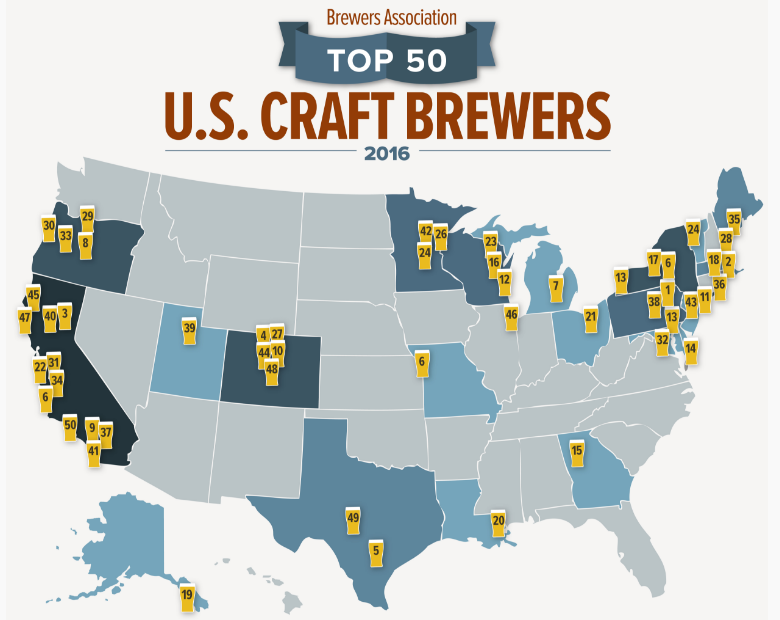 highest rated breweries on untappd